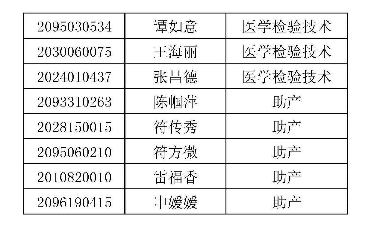 逾期未报到考生名单 - 挂网_页面_5.jpg
