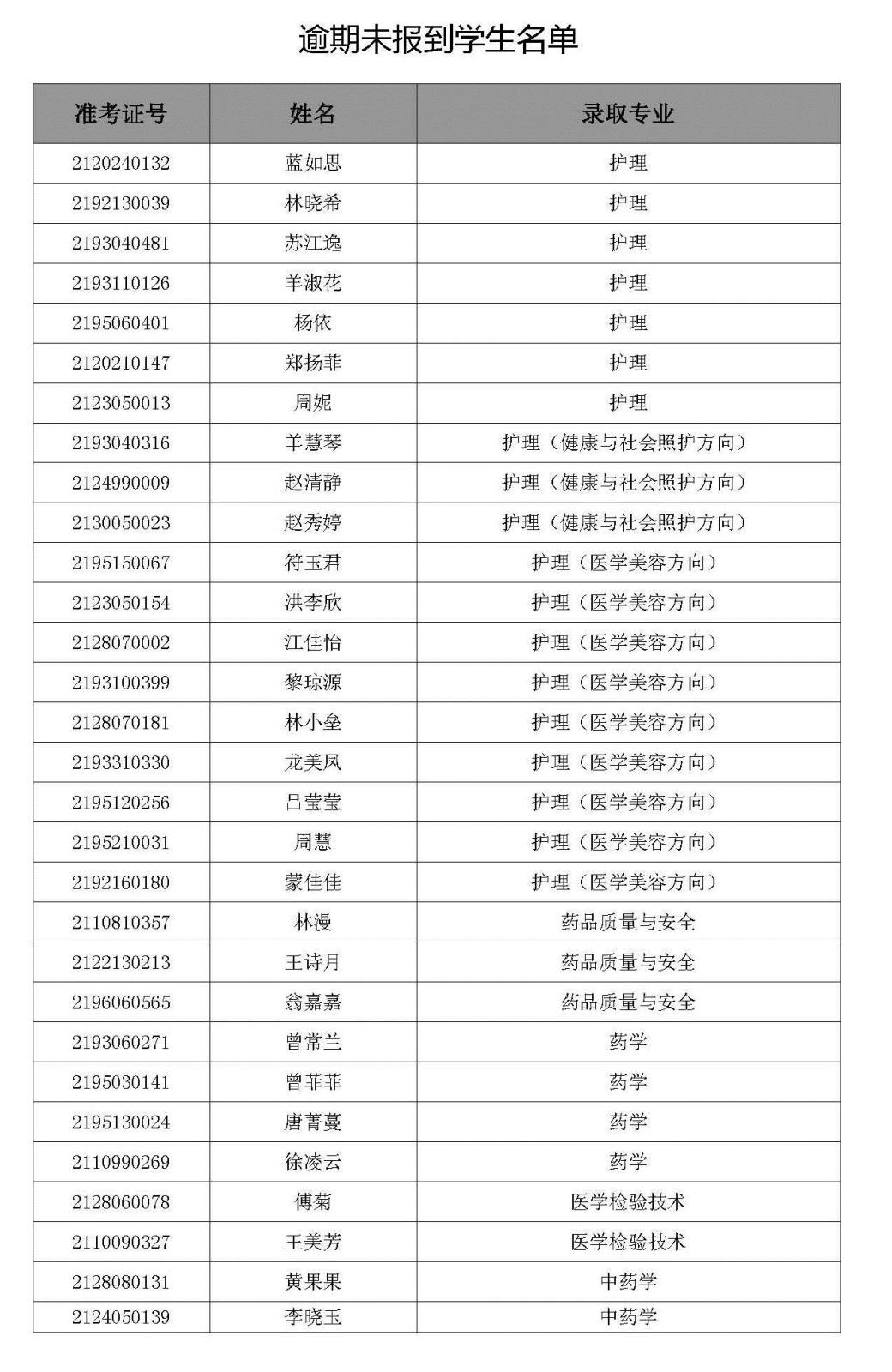 逾期未报到.jpg 逾期未报到.jpg
